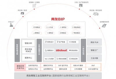 應對效率與增長挑戰 用友U9 cloud為制造業注入數智化潛能