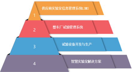 愷蔚科技試驗管理系統成功交付上汽通用五菱汽車股份，助力企業數字化轉型