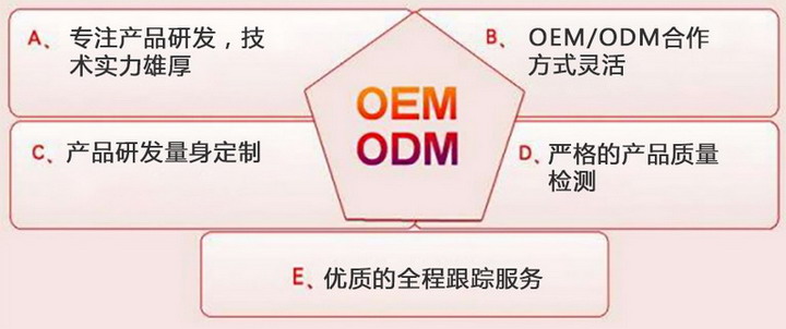 中科網(wǎng)威 國(guó)內(nèi)領(lǐng)先的網(wǎng)絡(luò)安全設(shè)備OEM/ODM研發(fā)廠商，賦能VPN網(wǎng)關(guān)、防火墻與上網(wǎng)行為管理
